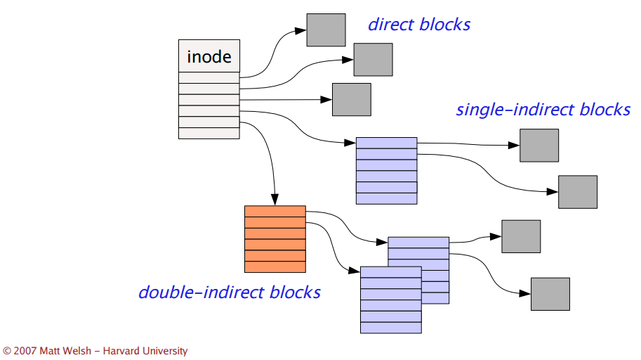 Multi-level index